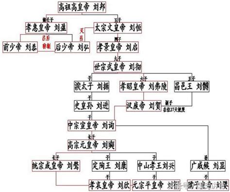 歷代帝王|中國歷史/皇帝全表